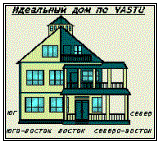 Идеальный дом по VASTU.
Северо-восток дома в Вастушастре. 
